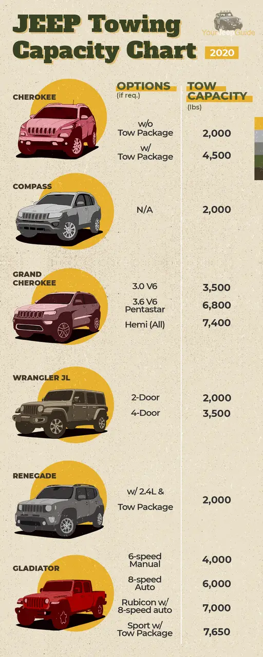 2024 Wrangler Towing Capacity Chart Betsy Charity