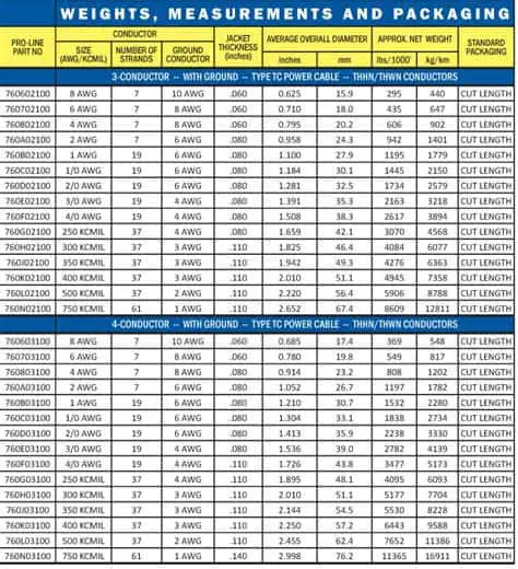 winch-cable-size-chart-2022-guide