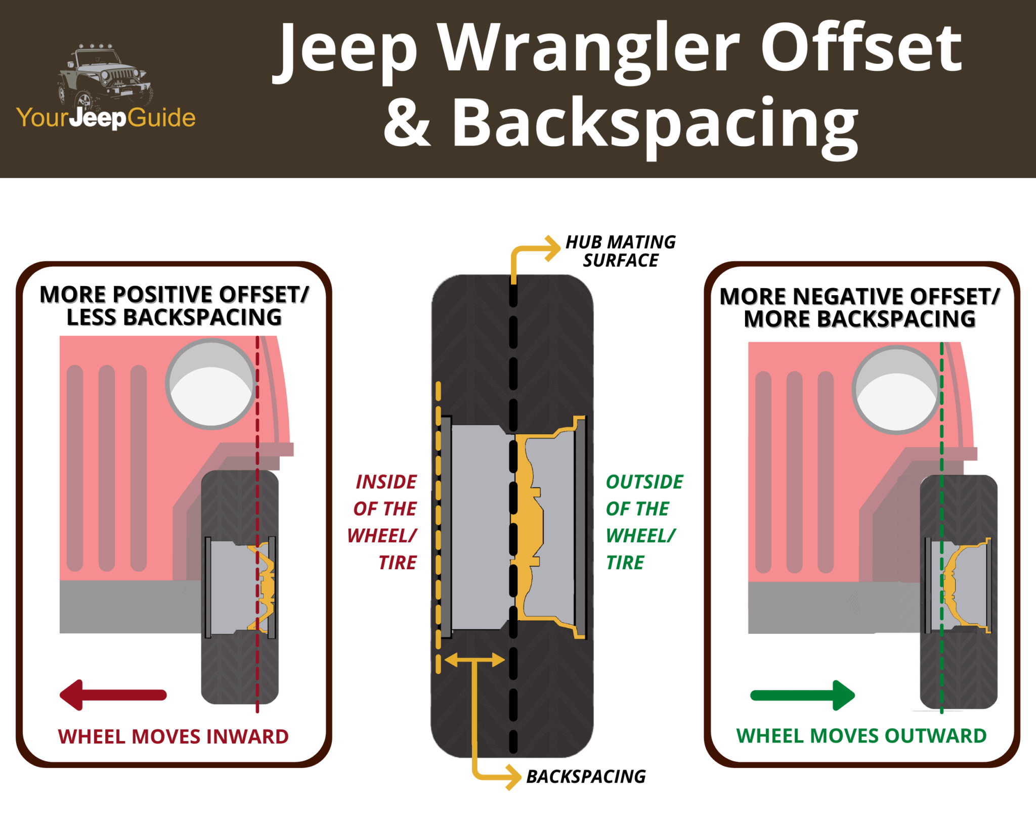 Best Wheels For Jeep Wrangler 2024 Complete Guide